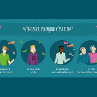 Recherche équipe de bénévoles ! 